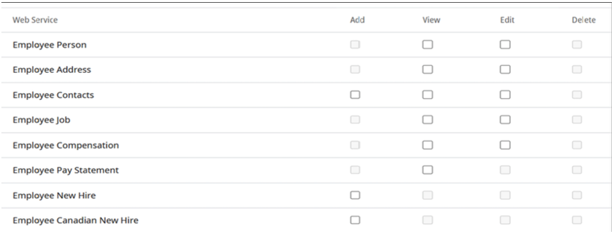 List of employee services with options to add, view, edit, or delete entries.
