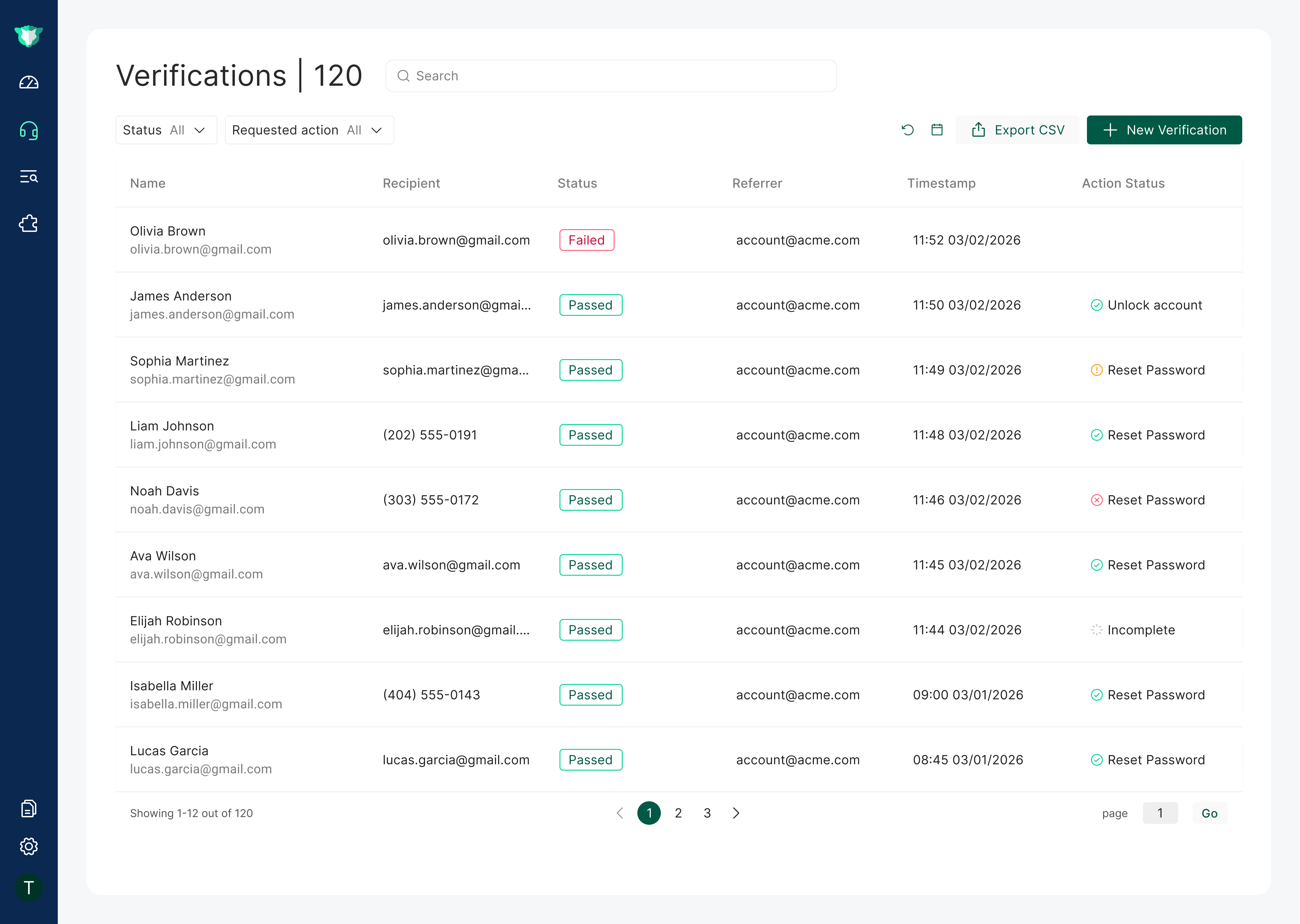 Helpdesk verification table showing participant emails, risk scores, statuses, and the Actions Status column for review.