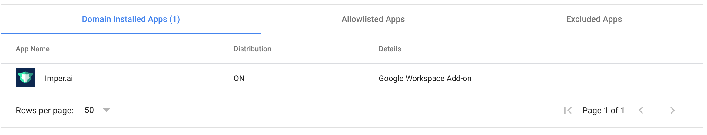 List of installed apps showing Imper.ai as an active Google Workspace Add-on.